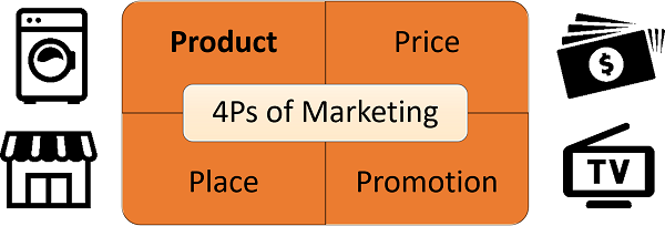 4ps of Marketing