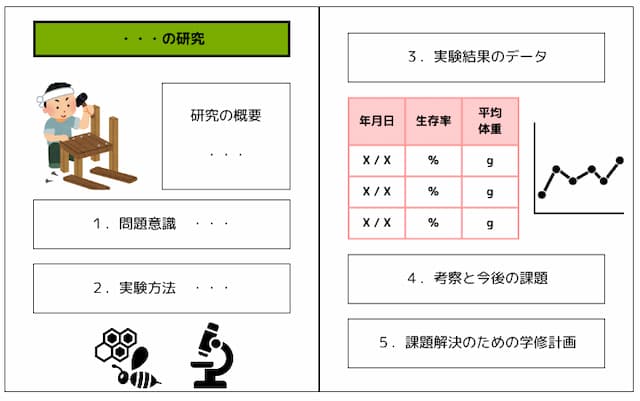 慶應義塾大学SFC　自由記入の例２（研究内容をグラフィカルにまとめる）