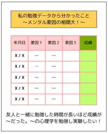 慶應義塾大学SFC　任意提出資料の例２（勉強データを分析してみる）