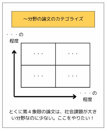 慶應義塾大学SFC　任意提出資料の例１（論文を分析してみる）