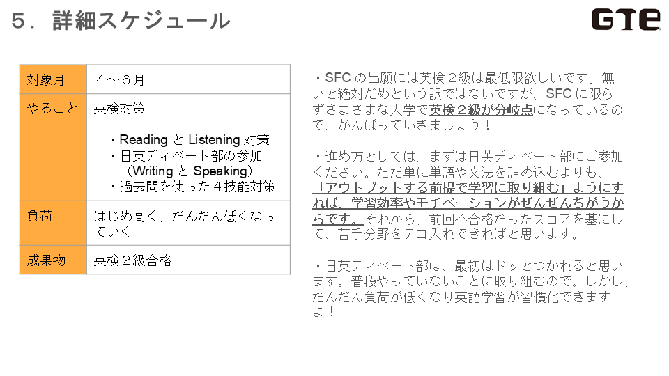 GTE PREP 塾のカリキュラム(サンプル)の詳細スケジュール(英検対策)