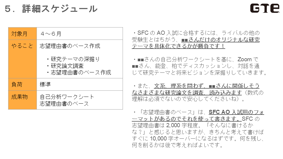 GTE PREP 塾のカリキュラム(サンプル)の詳細スケジュール(志望理由書のベース作成)