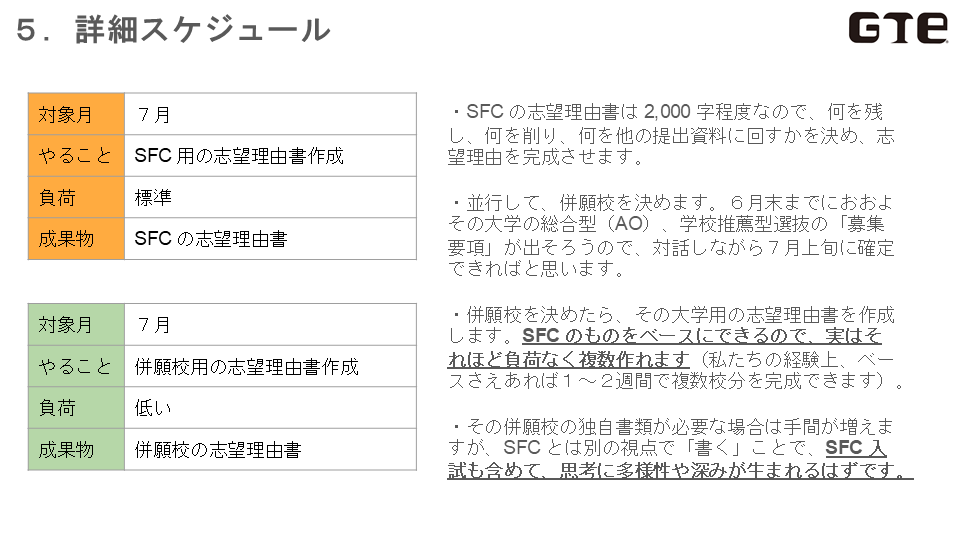 GTE PREP 塾のカリキュラム(サンプル)の詳細スケジュール(SFC 用の志望理由書作成)