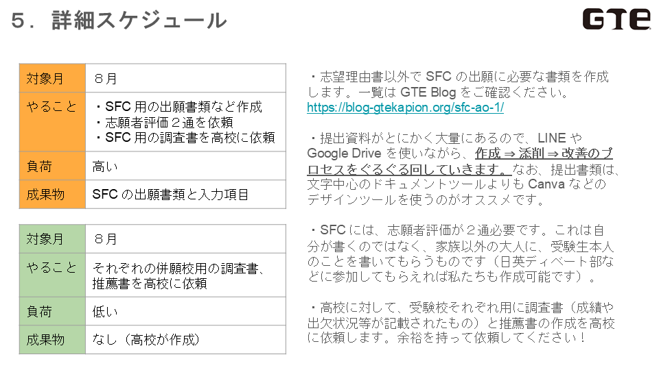 GTE PREP 塾のカリキュラム(サンプル)の詳細スケジュール(SFC 用の出願書類作成、併願校用の調査書、推薦書依頼)