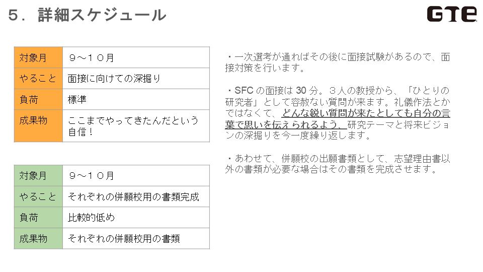 GTE PREP 塾のカリキュラム(サンプル)の詳細スケジュール(面接対策、併願校の書類完成)