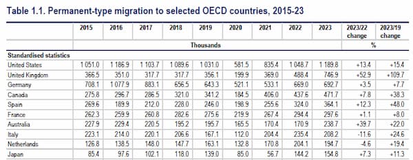 OECD 定住型移民の国際比較