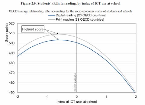 PISA の ICT 利用調査