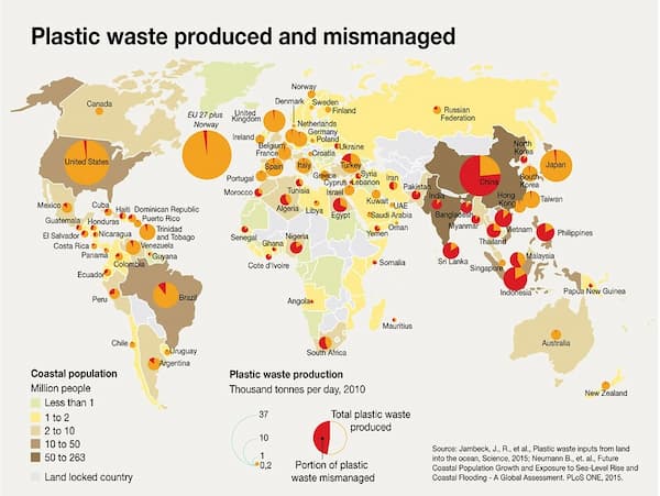 Science 各国のプラスチックごみの量と、適切にごみ処理がされていない割合